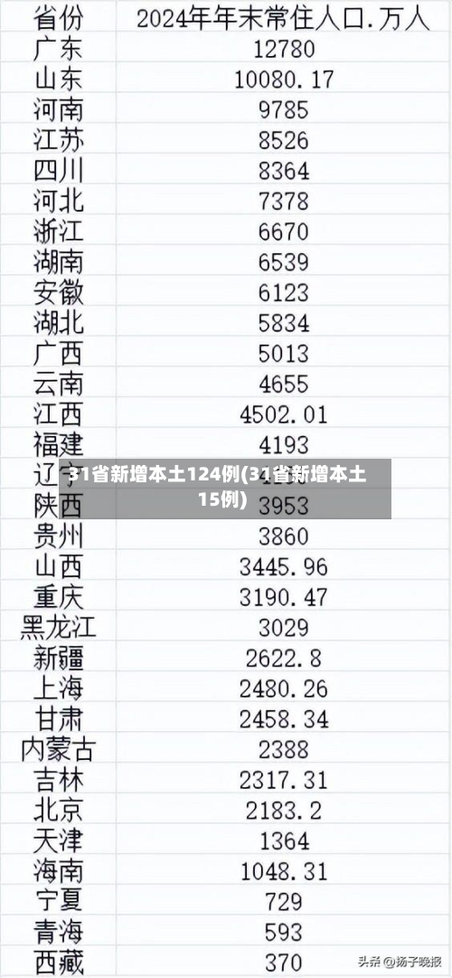 31省新增本土124例(31省新增本土15例)-第3张图片