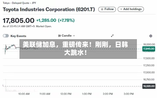 美联储加息，重磅传来！刚刚	，日韩大跳水！-第2张图片