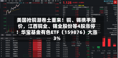 美国抢铜潮卷土重来！铜、锡携手涨价，江西铜业	、锡业股份等4股涨停！华宝基金有色ETF（159876）大涨3%-第2张图片