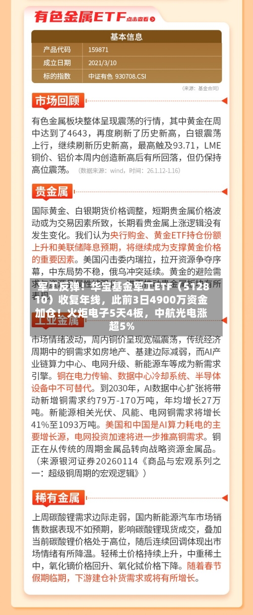 军工反弹！华宝基金军工ETF（512810）收复年线，此前3日4900万资金加仓！火炬电子5天4板	，中航光电涨超5%-第3张图片