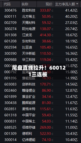 尾盘直线拉升!600121三连板-第3张图片