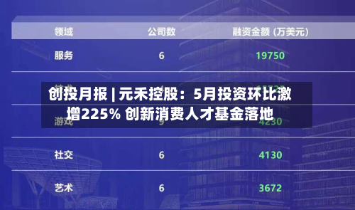 创投月报 | 元禾控股:5月投资环比激增225% 创新消费人才基金落地-第2张图片