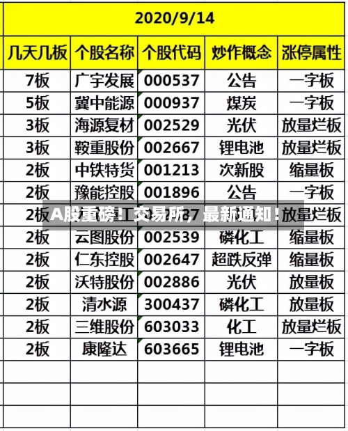 A股重磅！交易所，最新通知！-第2张图片