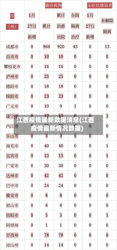 江西疫情最新数据消息(江西疫情最新情况数据)