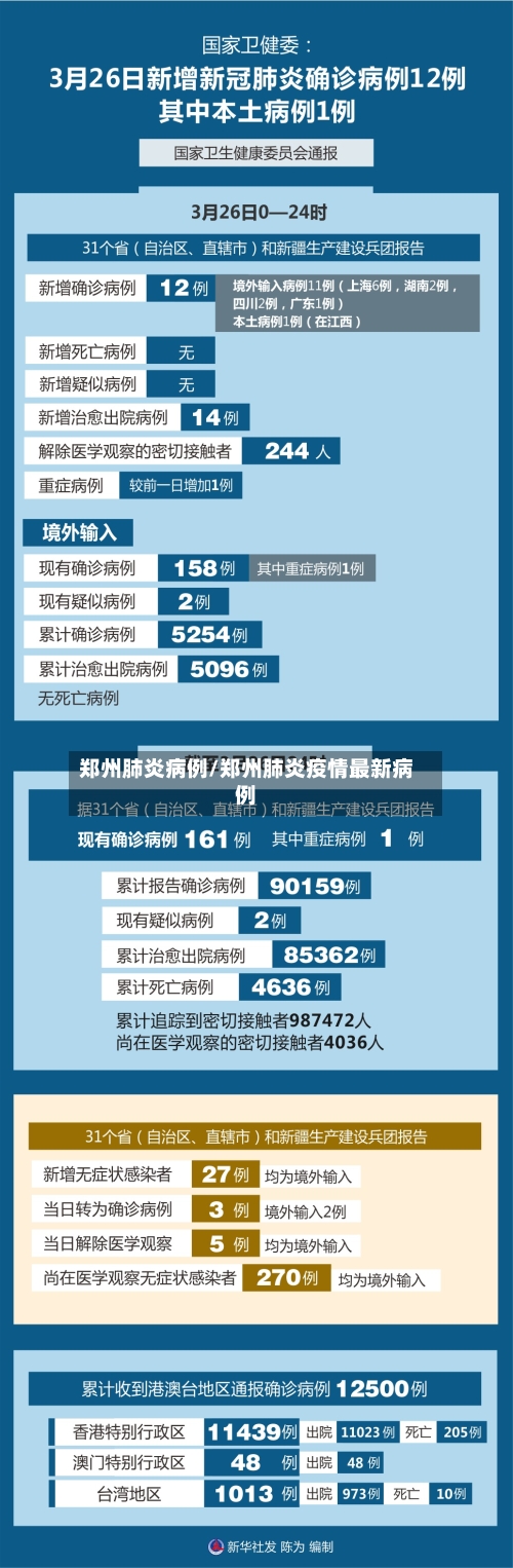 郑州肺炎病例/郑州肺炎疫情最新病例-第3张图片