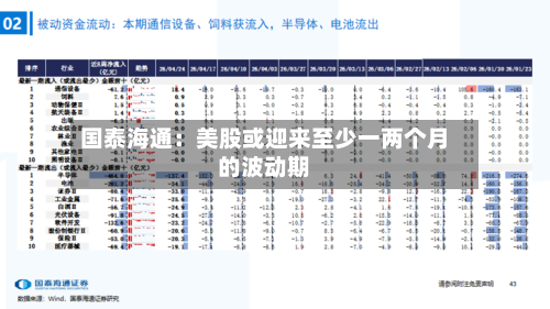 国泰海通:美股或迎来至少一两个月的波动期-第2张图片