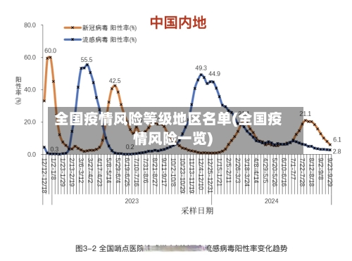 全国疫情风险等级地区名单(全国疫情风险一览)-第2张图片