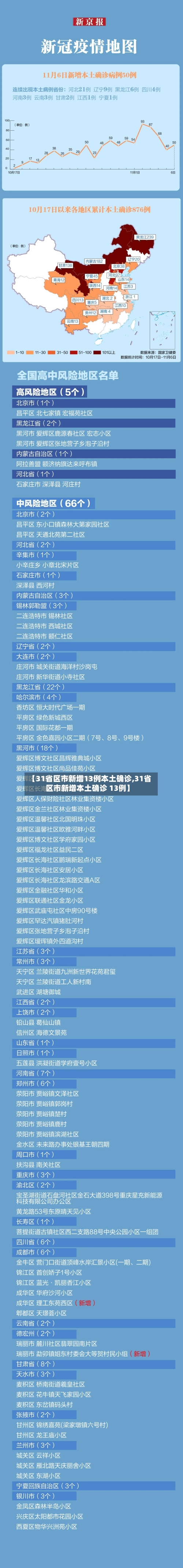 【31省区市新增13例本土确诊,31省区市新增本土确诊 13例】