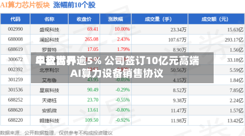 中软世界
早盘高开逾5% 公司签订10亿元高端AI算力设备销售协议-第3张图片