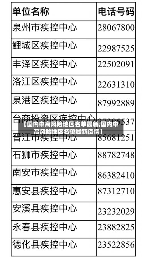 【国内中高风险地区名单最新,国内中高风险地区名单最新疫情】