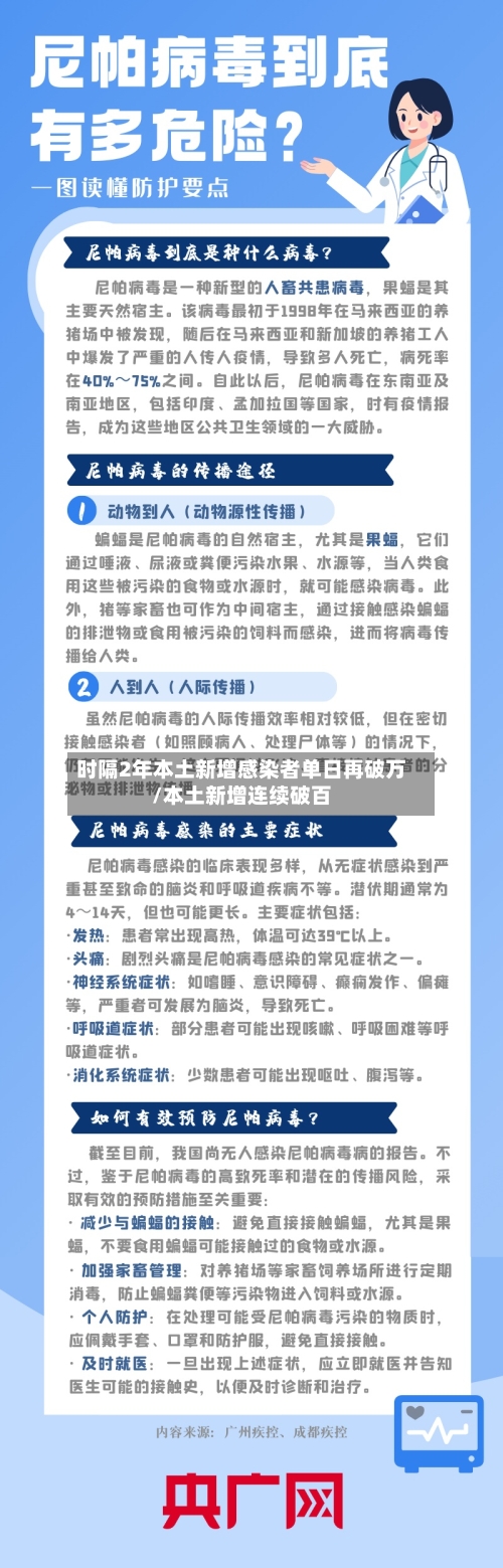 时隔2年本土新增感染者单日再破万/本土新增连续破百-第2张图片