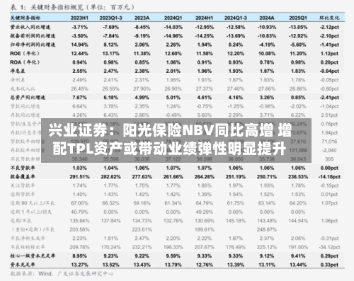 兴业证券:阳光保险NBV同比高增 增配TPL资产或带动业绩弹性明显提升-第3张图片