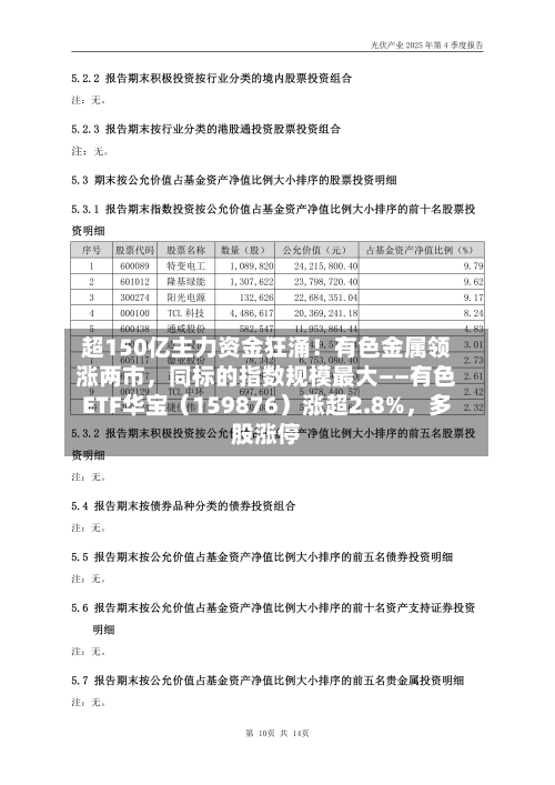 超150亿主力资金狂涌！有色金属领涨两市，同标的指数规模最大——有色ETF华宝（159876）涨超2.8%，多股涨停-第2张图片