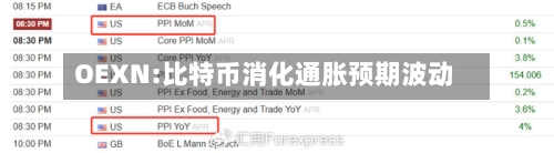 OEXN:比特币消化通胀预期波动-第2张图片