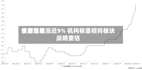 佳鑫世界
资源早盘涨近9% 机构称重视钨板块战略重估-第3张图片