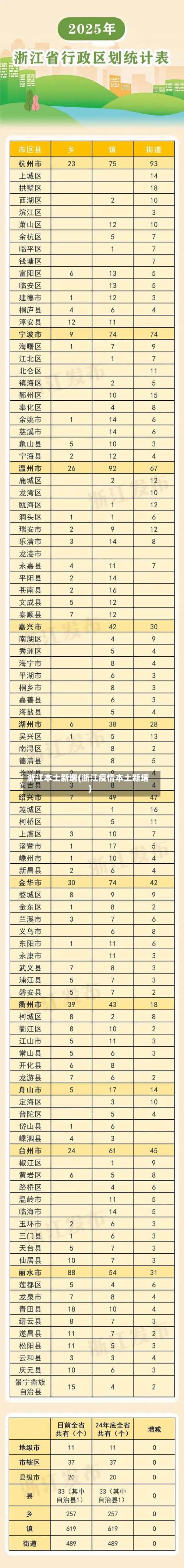 浙江本土新增(浙江疫情本土新增)-第3张图片