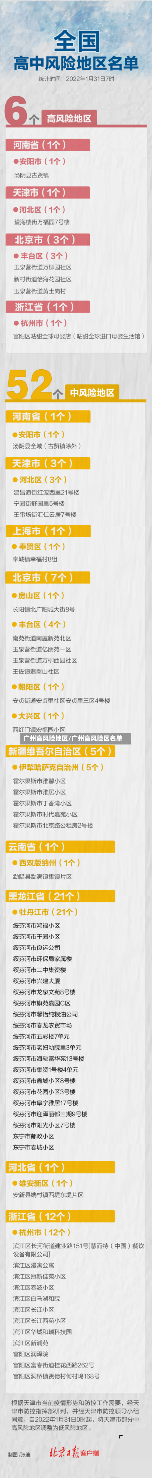 广州高风险地区/广州高风险区名单