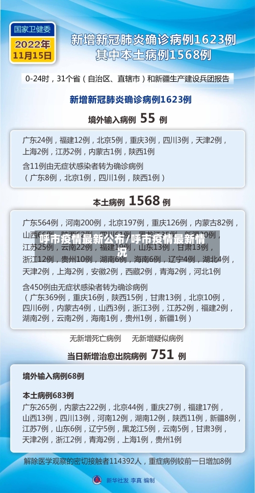 呼市疫情最新公布/呼市疫情最新情况