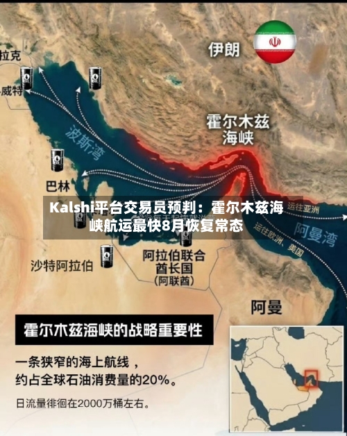 Kalshi平台交易员预判:霍尔木兹海峡航运最快8月恢复常态-第2张图片