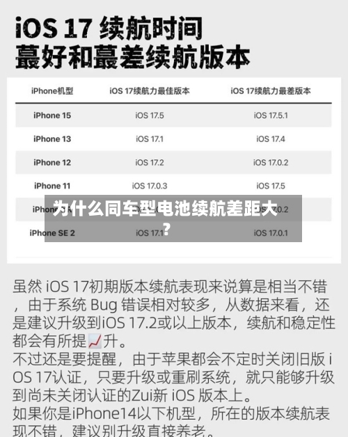 为什么同车型电池续航差距大?-第2张图片
