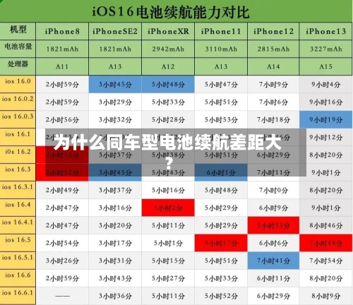 为什么同车型电池续航差距大?-第3张图片