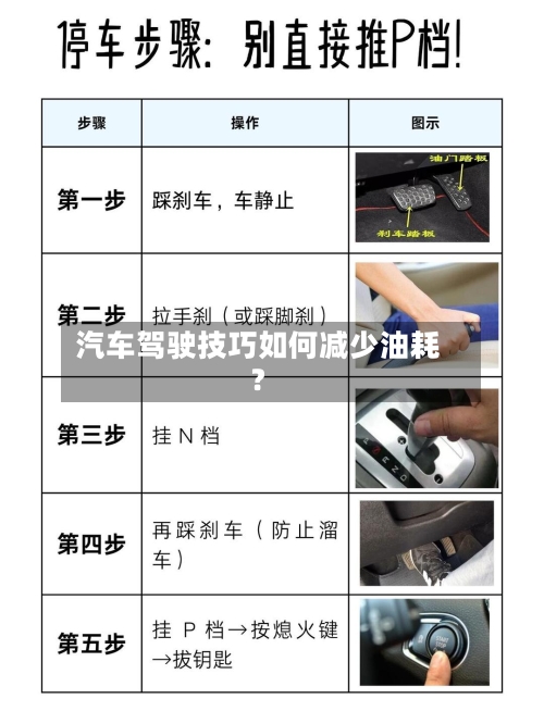 汽车驾驶技巧如何减少油耗?-第2张图片