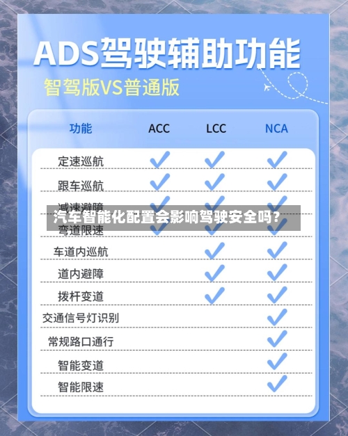 汽车智能化配置会影响驾驶安全吗?-第2张图片