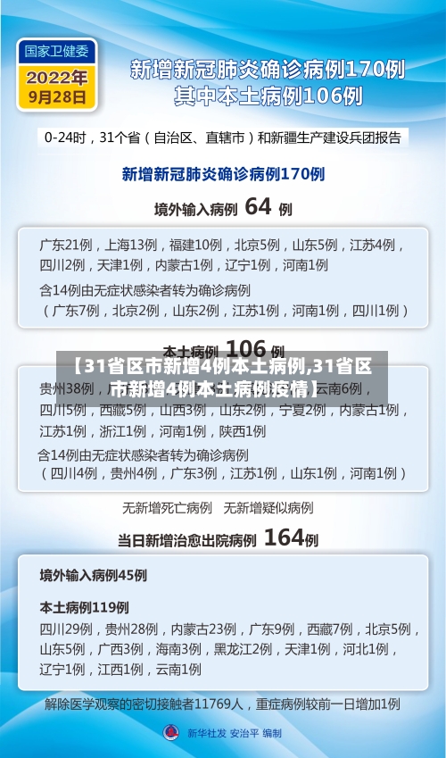 【31省区市新增4例本土病例,31省区市新增4例本土病例疫情】