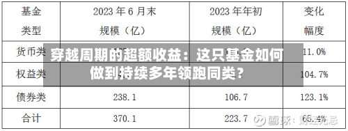 穿越周期的超额收益:这只基金如何做到持续多年领跑同类?-第3张图片