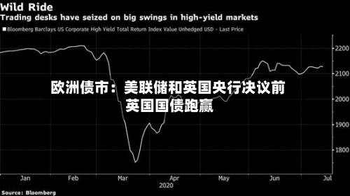 欧洲债市:美联储和英国央行决议前 英国国债跑赢-第2张图片