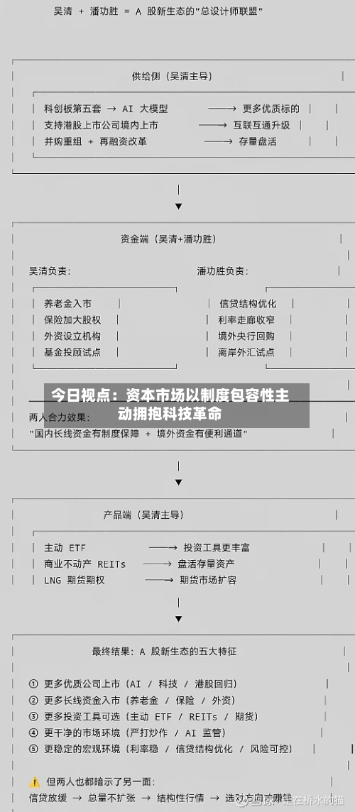 今日视点:资本市场以制度包容性主动拥抱科技革命-第2张图片