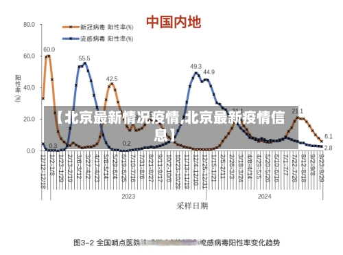 【北京最新情况疫情,北京最新疫情信息】-第2张图片