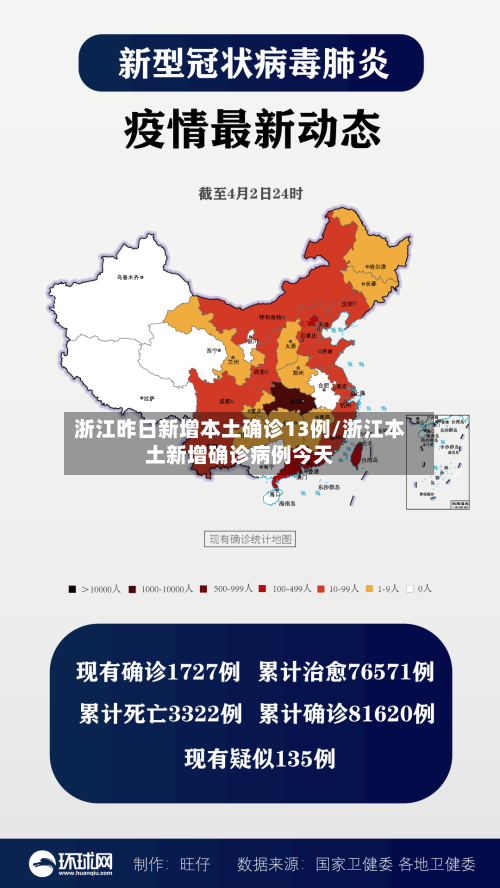 浙江昨日新增本土确诊13例/浙江本土新增确诊病例今天-第2张图片