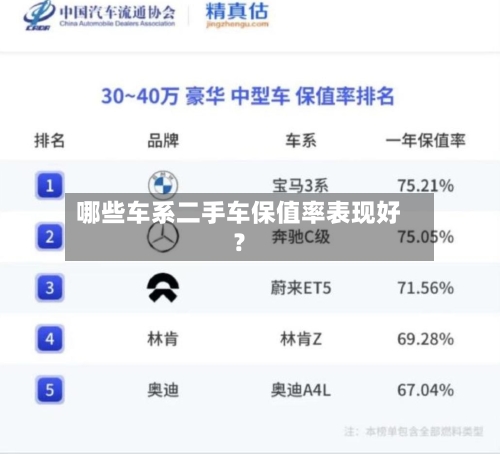 哪些车系二手车保值率表现好?-第3张图片