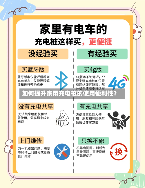 如何提升家用充电桩的使用便利性?-第2张图片