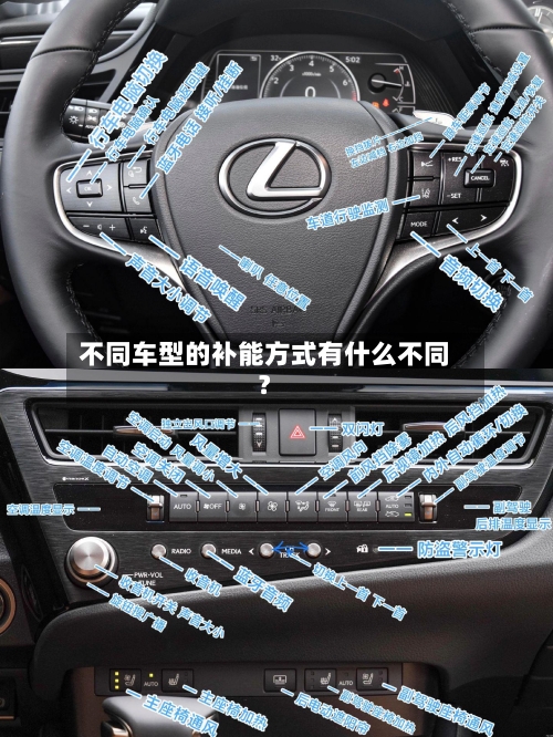 不同车型的补能方式有什么不同?-第3张图片