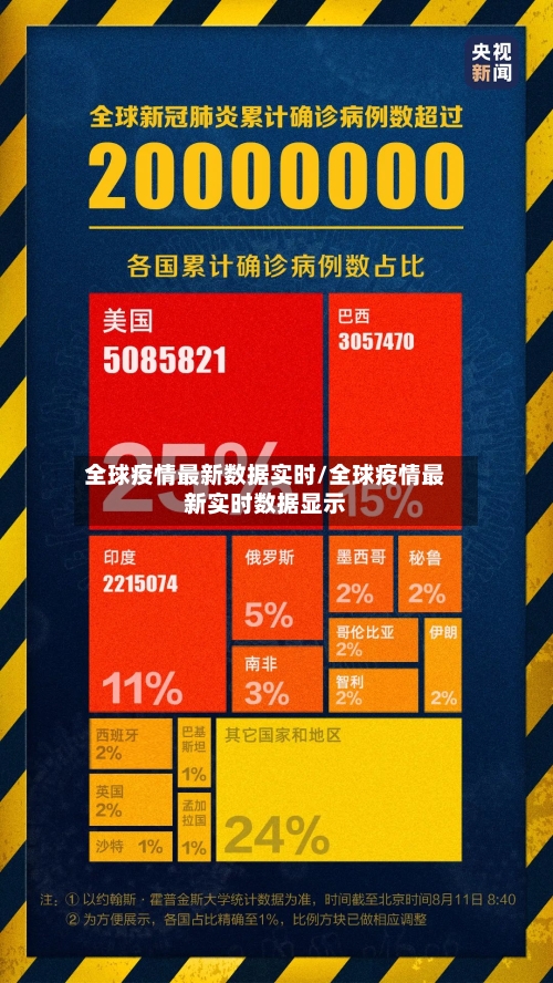 全球疫情最新数据实时/全球疫情最新实时数据显示-第2张图片