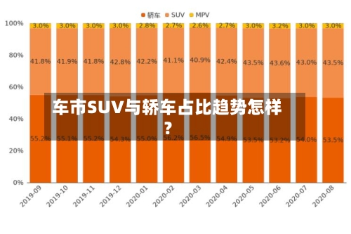 车市SUV与轿车占比趋势怎样?-第2张图片
