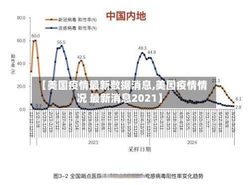 【美国疫情最新数据消息,美国疫情情况 最新消息2021】
