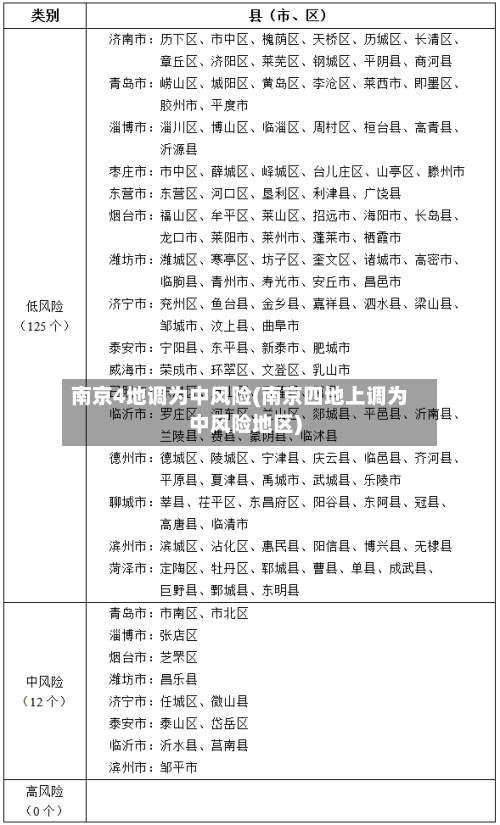 南京4地调为中风险(南京四地上调为中风险地区)-第3张图片