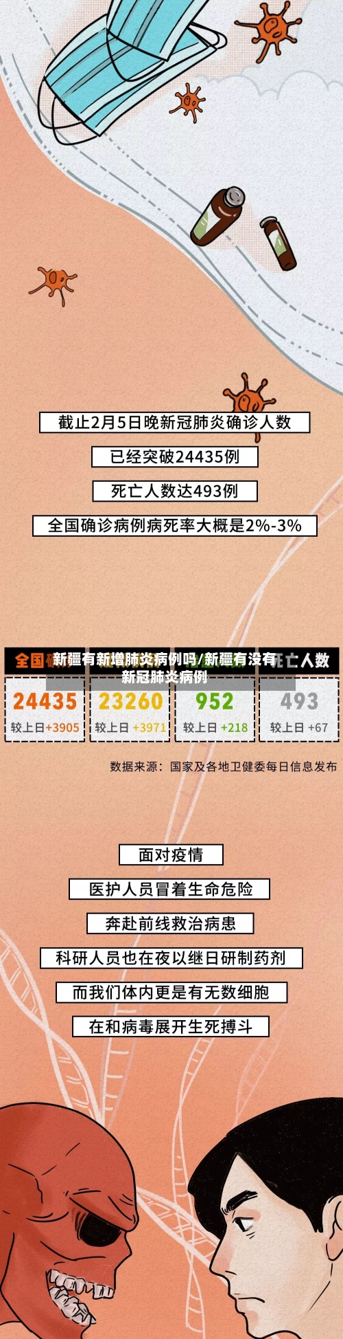 新疆有新增肺炎病例吗/新疆有没有新冠肺炎病例