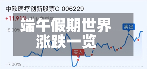 端午假期世界
涨跌一览-第2张图片