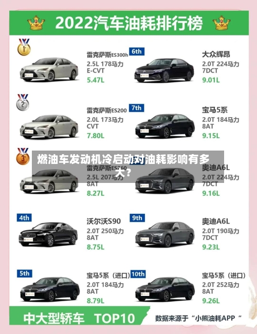 燃油车发动机冷启动对油耗影响有多大?-第3张图片