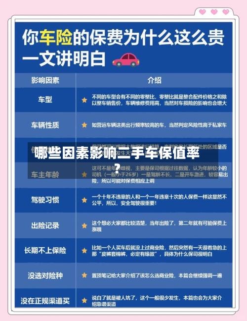 哪些因素影响二手车保值率?-第3张图片