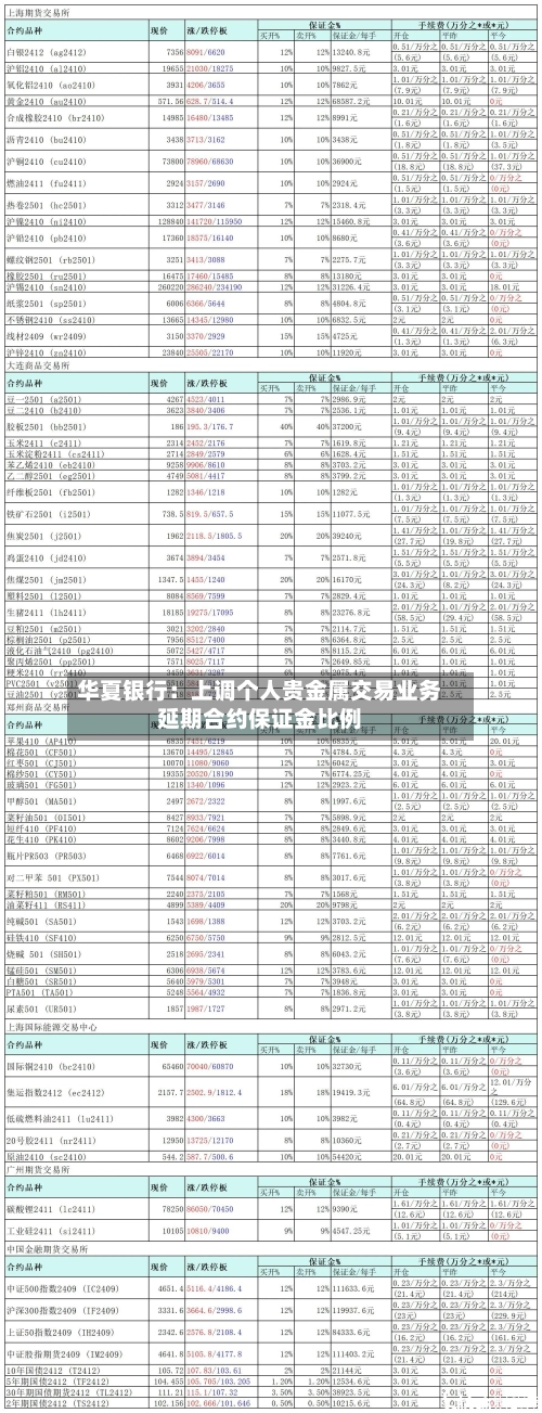 华夏银行:上调个人贵金属交易业务延期合约保证金比例-第2张图片