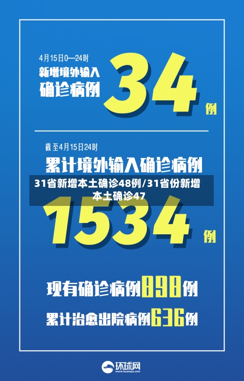 31省新增本土确诊48例/31省份新增本土确诊47-第2张图片