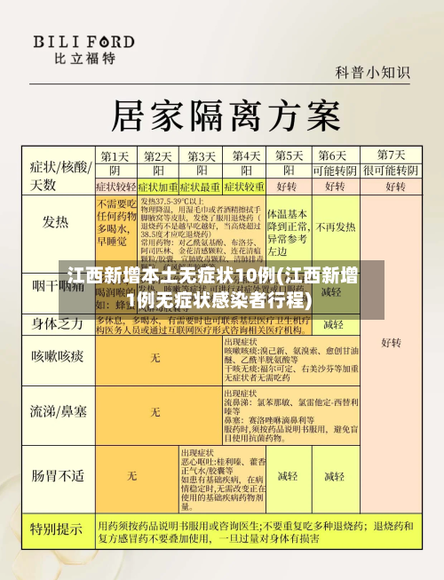 江西新增本土无症状10例(江西新增1例无症状感染者行程)-第2张图片