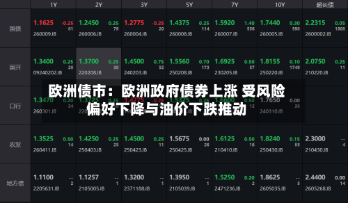 欧洲债市：欧洲政府债券上涨 受风险偏好下降与油价下跌推动-第2张图片
