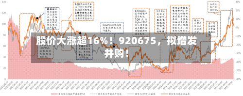 股价大涨超16%！920675，拟增发并购！-第2张图片