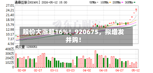 股价大涨超16%！920675，拟增发并购！